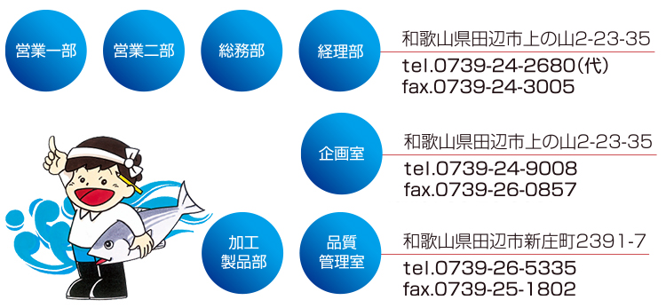 業務内容 水産物 卸販売・加工　鮮魚冷凍 丸長水産株式会社 本社